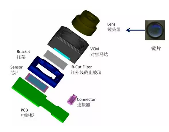 祁门苹果6维修为什么从iPhone6开始苹果摄像头就开始凸起了