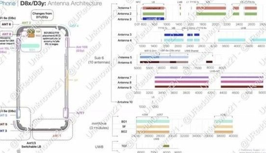 祁门苹果15维修中心分享iPhone15系列配置怎么样